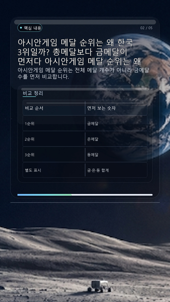 아시안게임 메달 순위는 왜 한국 3위일까? 총메달보다 금메달이 먼저다 아시안게임 메달 순위는 왜 한국 3위일까? 총메달보다 금메달이 먼저다 - 핵심 내용 핵심 내용을 정리한 정보형 이미지