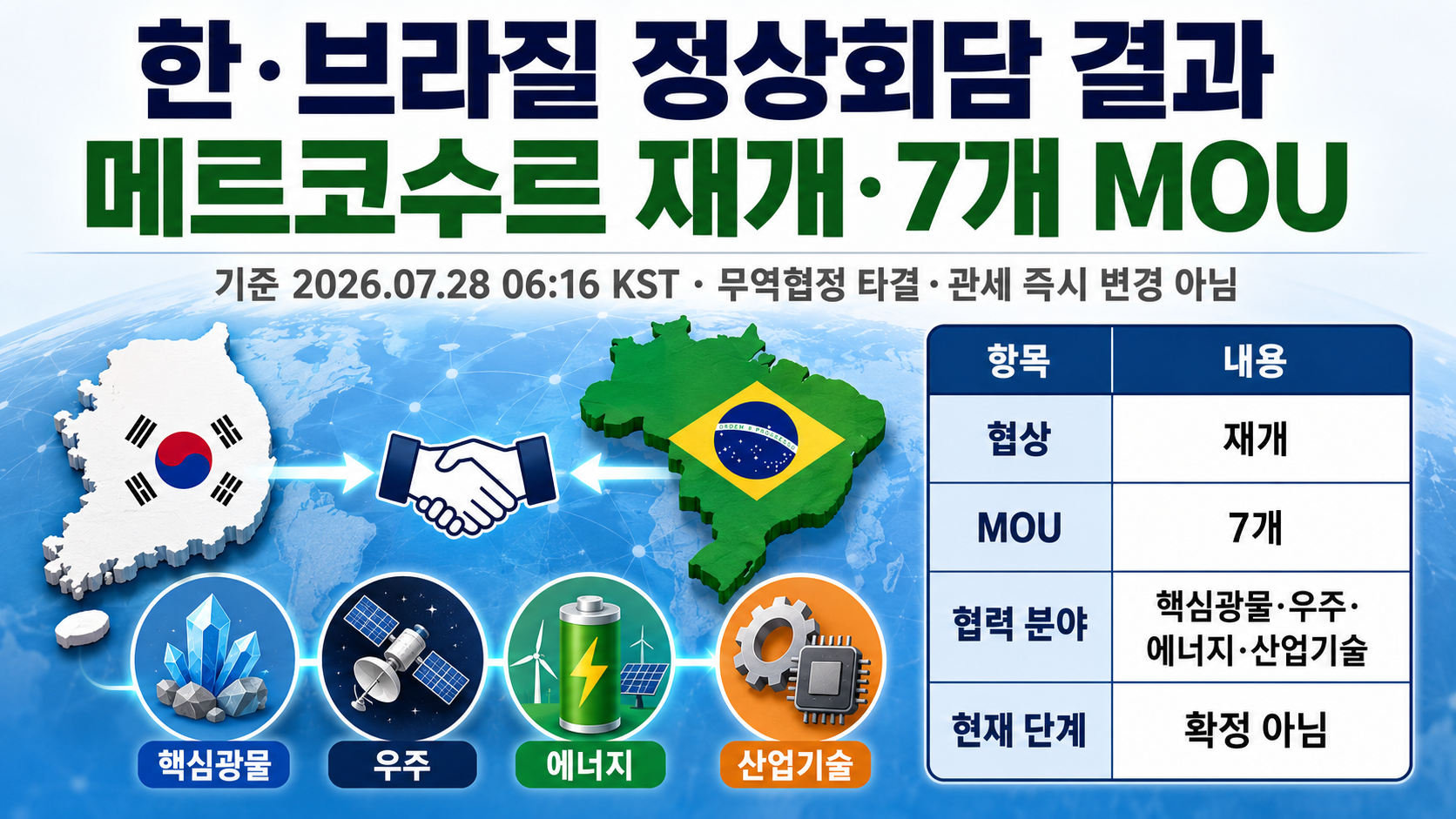한·브라질 정상회담 결과: 메르코수르 협상 재개와 7개 MOU, 아직 확정 아닌 것 핵심 내용 정보형 썸네일