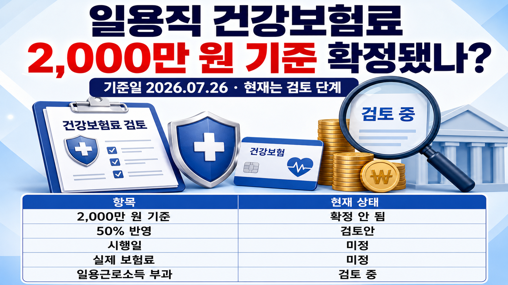 일용직 건강보험료 2,000만 원 기준 확정됐나? 현재는 검토 단계 핵심 내용 정보형 썸네일