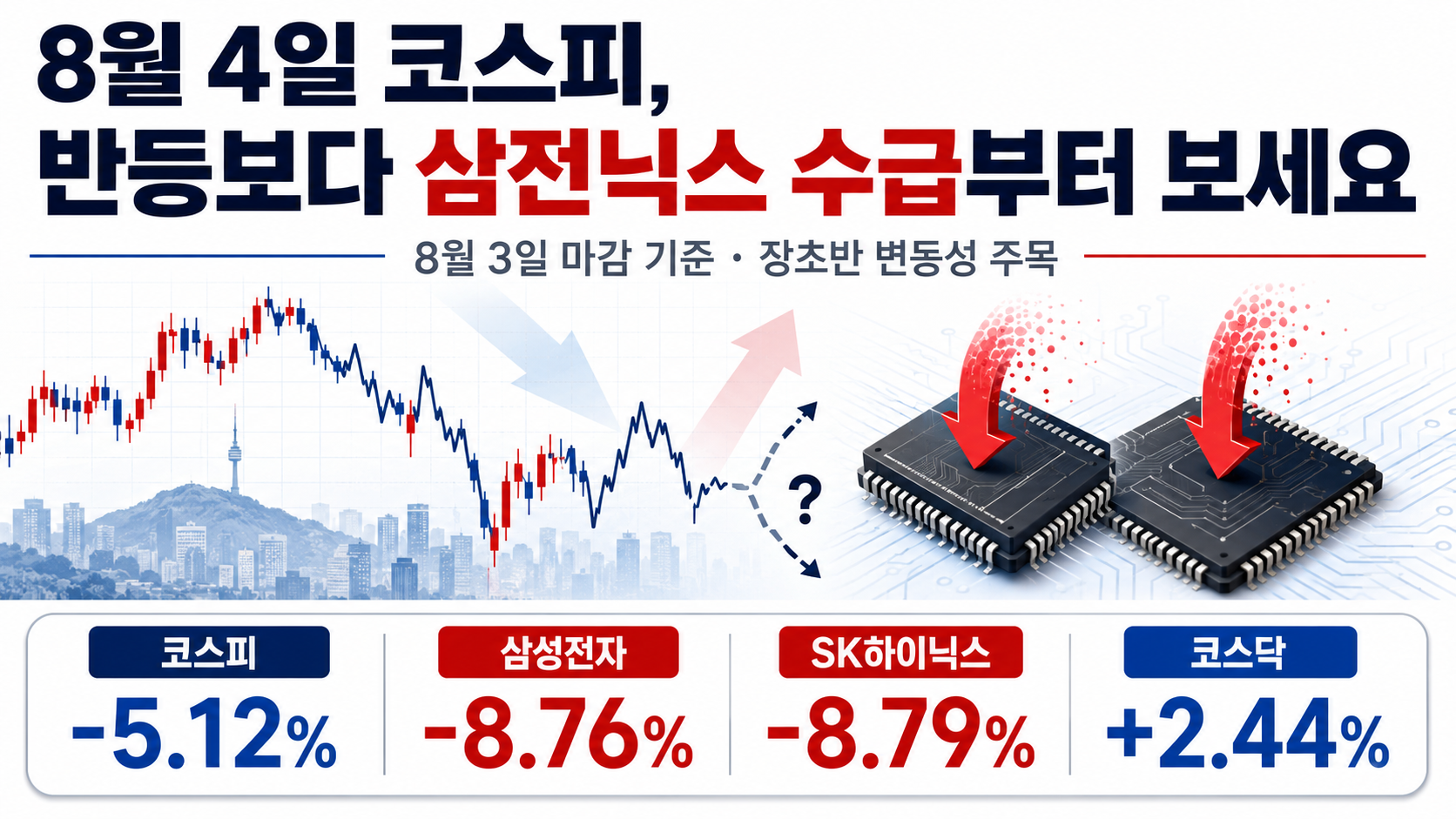8월 4일 코스피, 반등보다 삼전닉스 수급부터 보세요