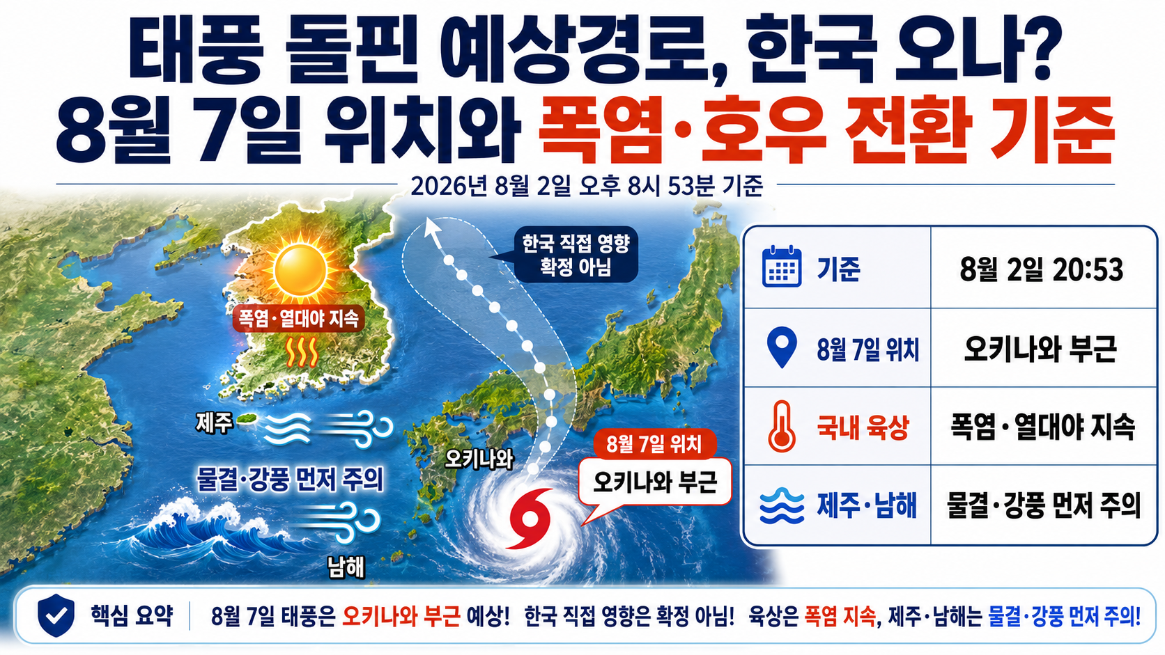 태풍 돌핀 예상경로, 한국 오나? 8월 7일 위치와 폭염·호우 전환 기준