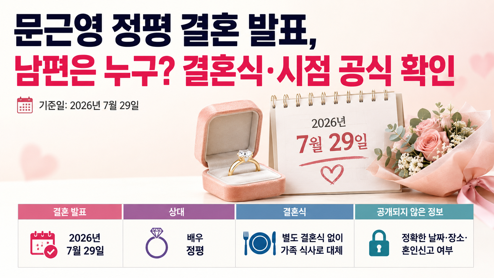 문근영 정평 결혼 발표, 남편은 누구? 결혼식·시점 공식 확인 핵심 내용 정보형 썸네일