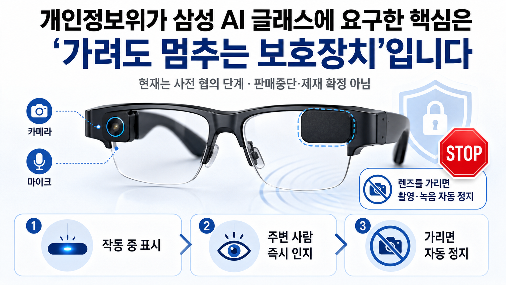 개인정보위가 삼성 AI 글래스에 요구한 핵심은 ‘가려도 멈추는 보호장치’입니다