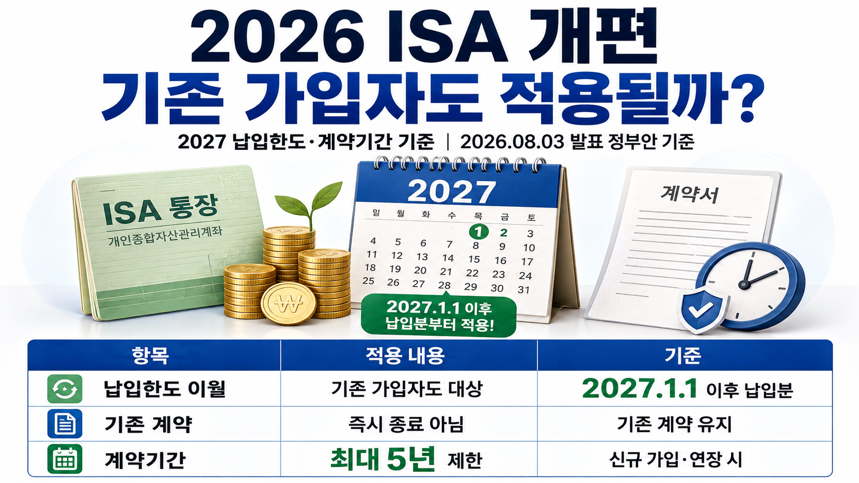 2026 ISA 개편 기존 가입자도 적용될까? 2027 납입한도·계약기간 기준