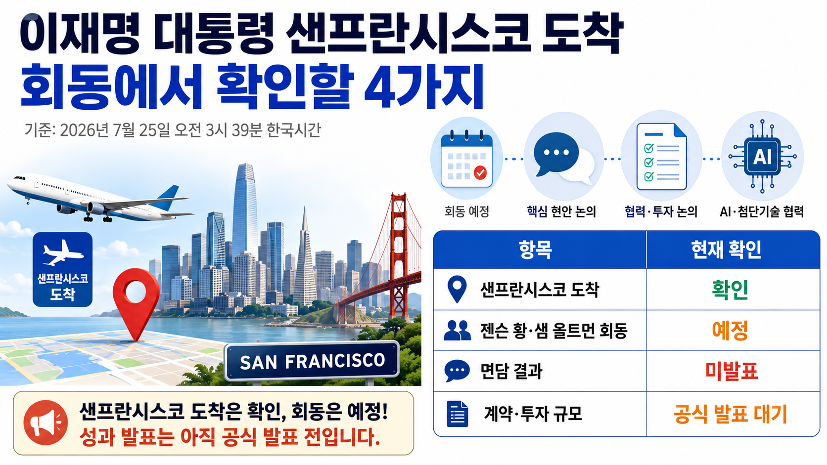 이재명 대통령 샌프란시스코 도착, 젠슨 황·샘 올트먼 회동에서 확인할 4가지 핵심 내용 정보형 썸네일