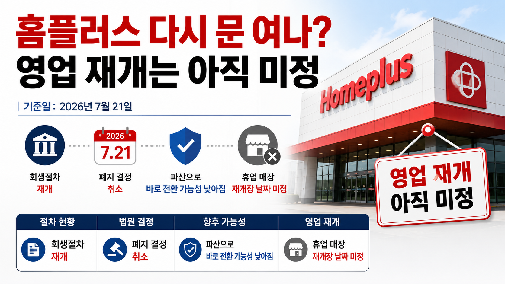 홈플러스 회생절차 재개 결정과 9월 4일까지 남은 절차 및 매장 이용 확인사항