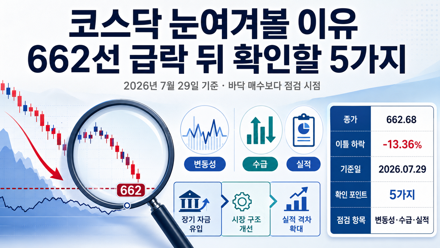 코스닥 눈여겨볼 이유, 662선 급락 뒤 확인할 5가지 핵심 내용 정보형 썸네일