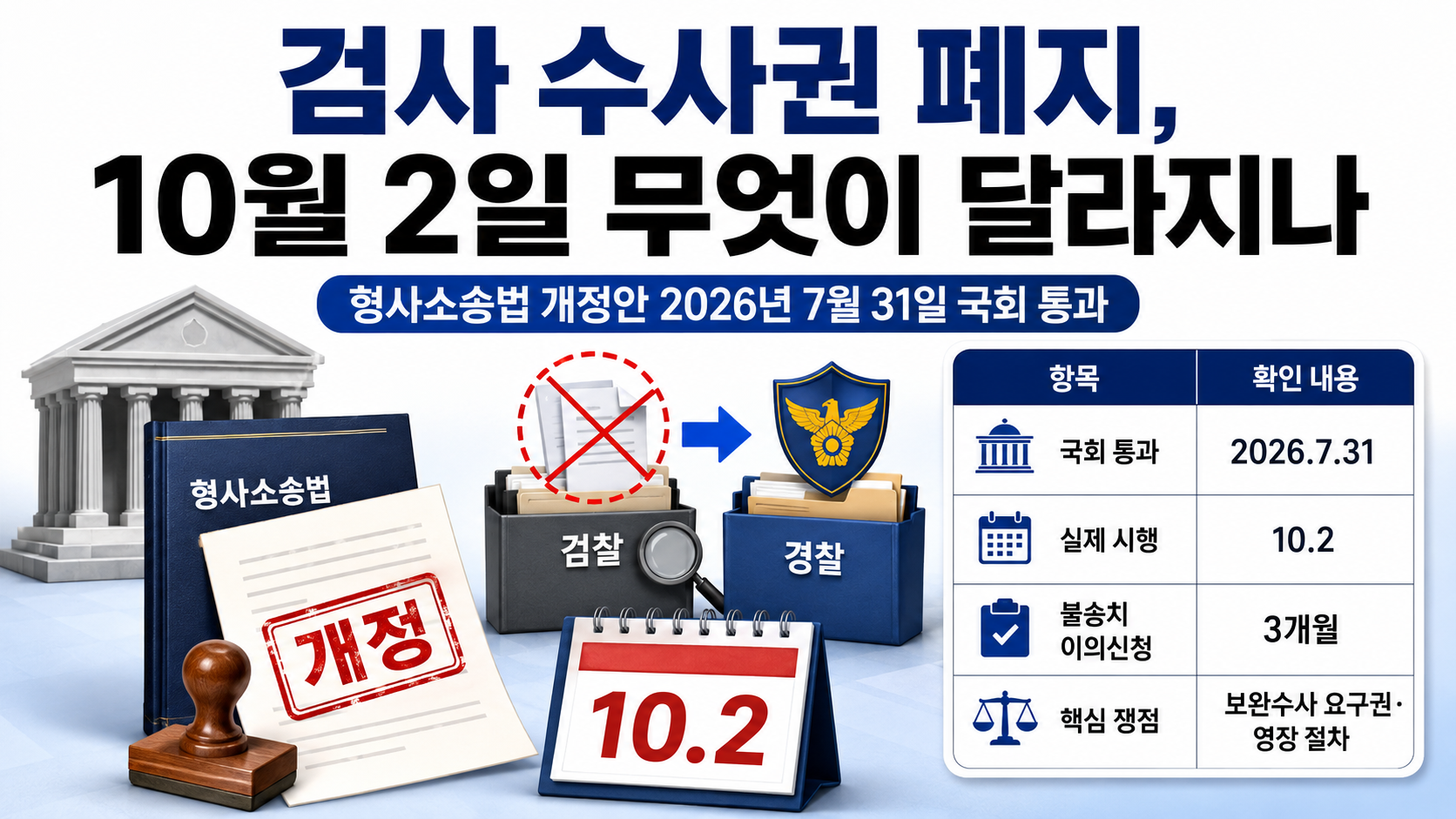 검사 보완수사권 폐지 형사소송법 개정안의 시행일과 사건 처리 절차 비교