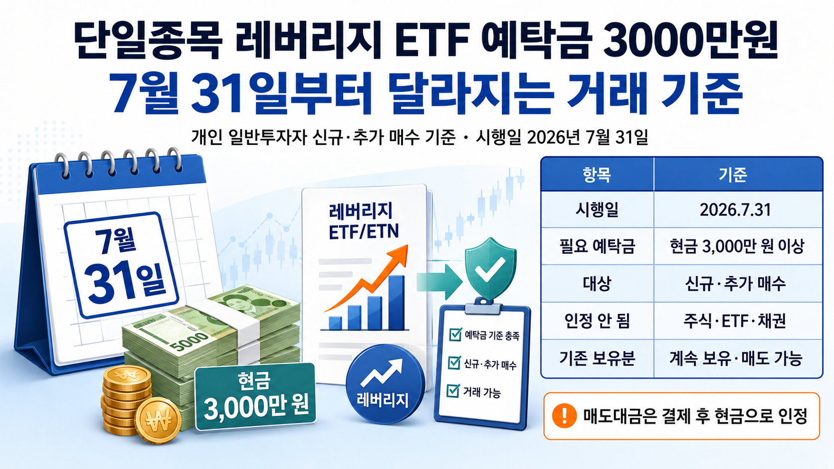단일종목 레버리지 ETF 예탁금 3000만원, 7월 31일부터 달라지는 거래 기준 핵심 내용 정보형 썸네일