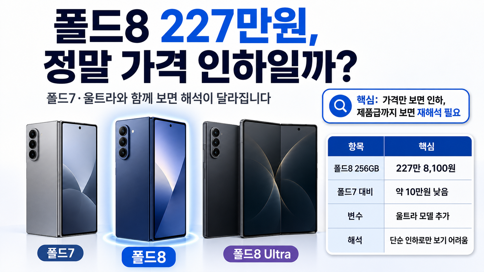 폴드8 227만원, 정말 가격 인하일까? 폴드7·울트라 가격 비교 핵심 내용 정보형 썸네일