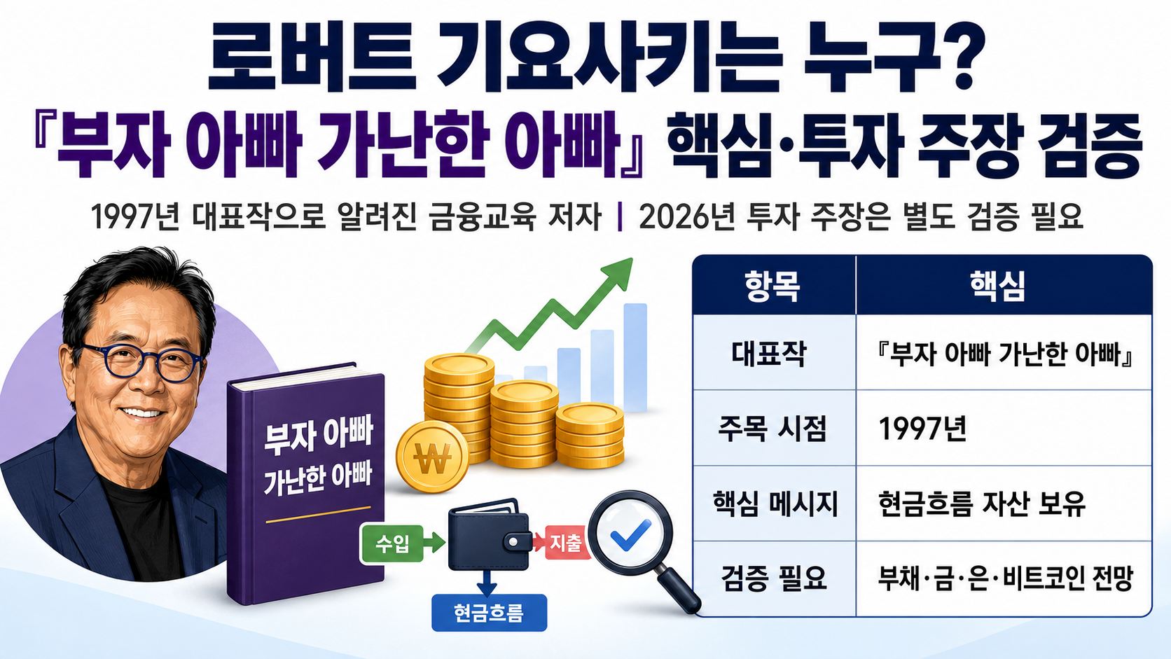 로버트 기요사키는 누구? 『부자 아빠 가난한 아빠』 핵심과 파산·2026년 투자 주장 검증 핵심 내용 정보형 썸네일
