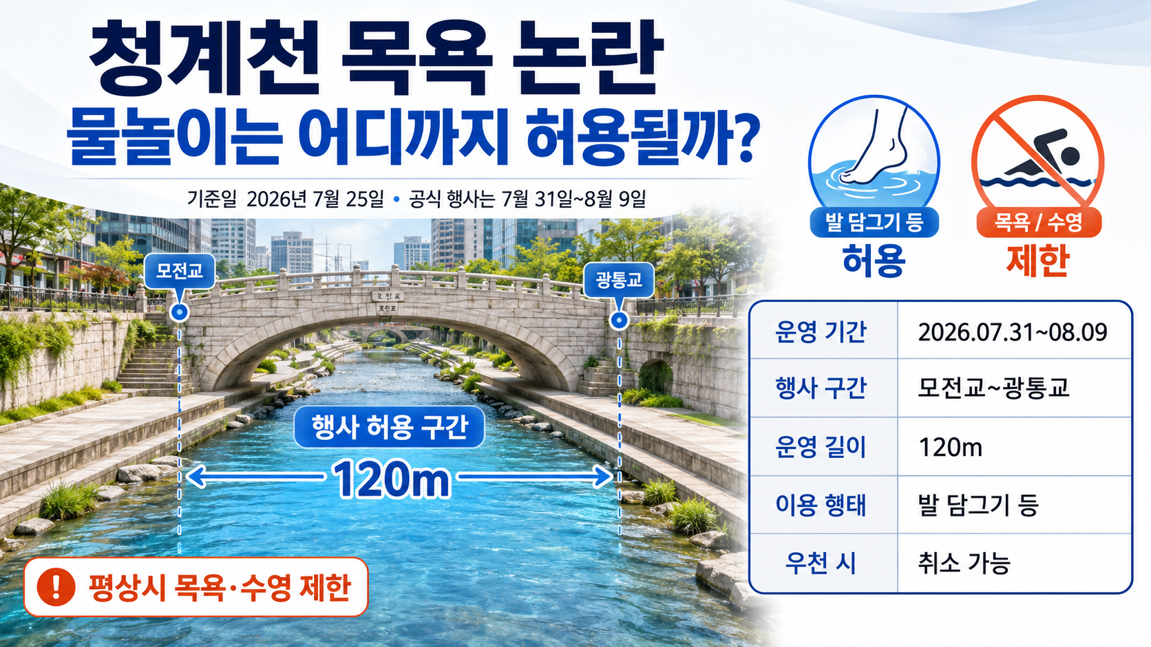 청계천 목욕 논란, 물놀이는 어디까지 허용될까? 2026 행사 구간·시간 핵심 내용 정보형 썸네일