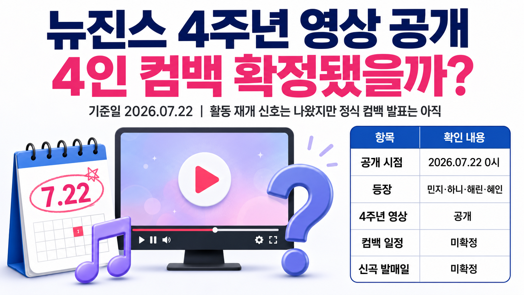 뉴진스 4주년 영상 공개, 민지 포함 4인 컴백은 확정됐을까 핵심 내용 정보형 썸네일