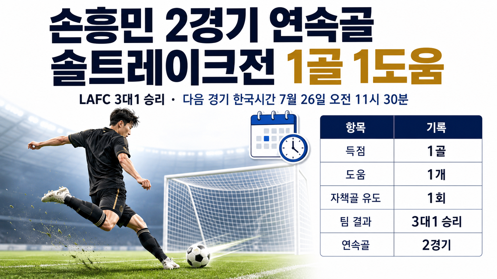손흥민 2경기 연속골, 솔트레이크전 1골 1도움…LAFC 다음 경기 한국시간은? 핵심 내용 정보형 썸네일