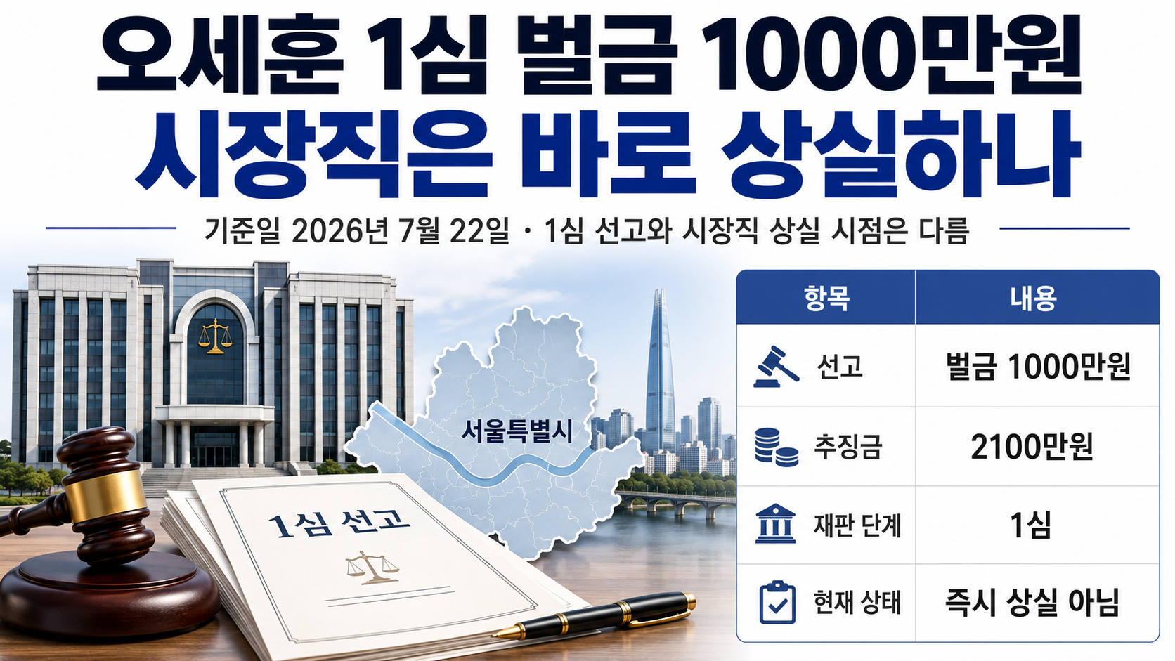 오세훈 1심 벌금 1000만원, 시장직은 바로 상실하나 핵심 내용 정보형 썸네일