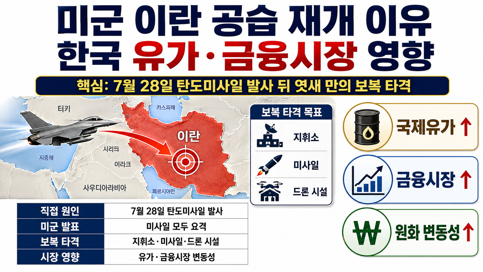 미군 이란 공습 재개 이유, 엿새 만의 보복과 한국 유가·금융시장 영향 핵심 내용 정보형 썸네일