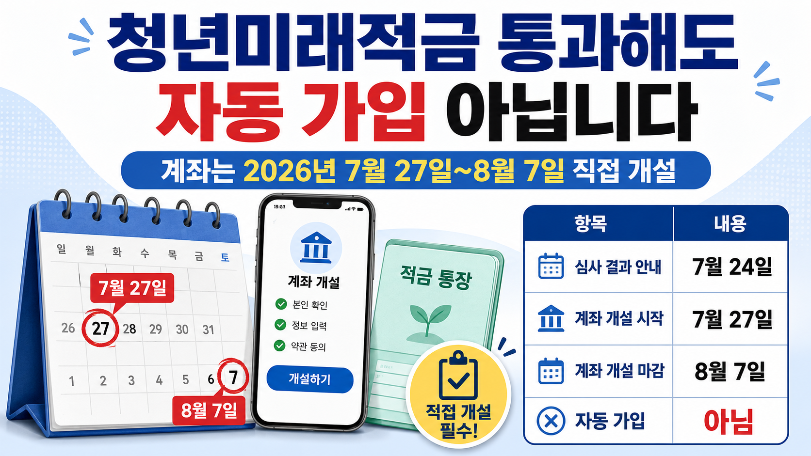 청년미래적금 통과해도 자동 가입 아닙니다, 8월 7일까지 직접 개설 핵심 내용 정보형 썸네일