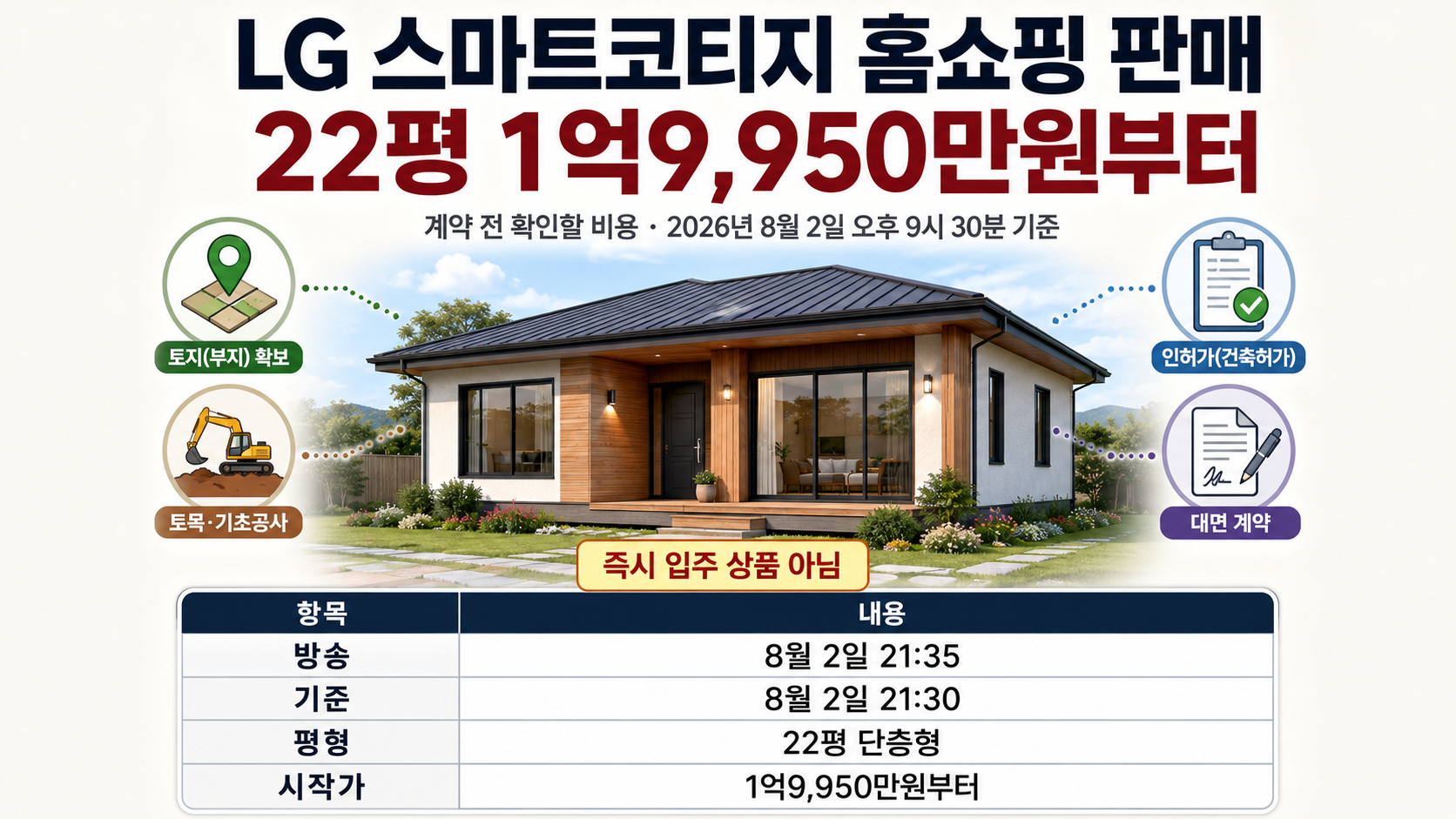 LG 스마트코티지 홈쇼핑 판매, 22평 1억9950만원부터…계약 전 확인할 비용