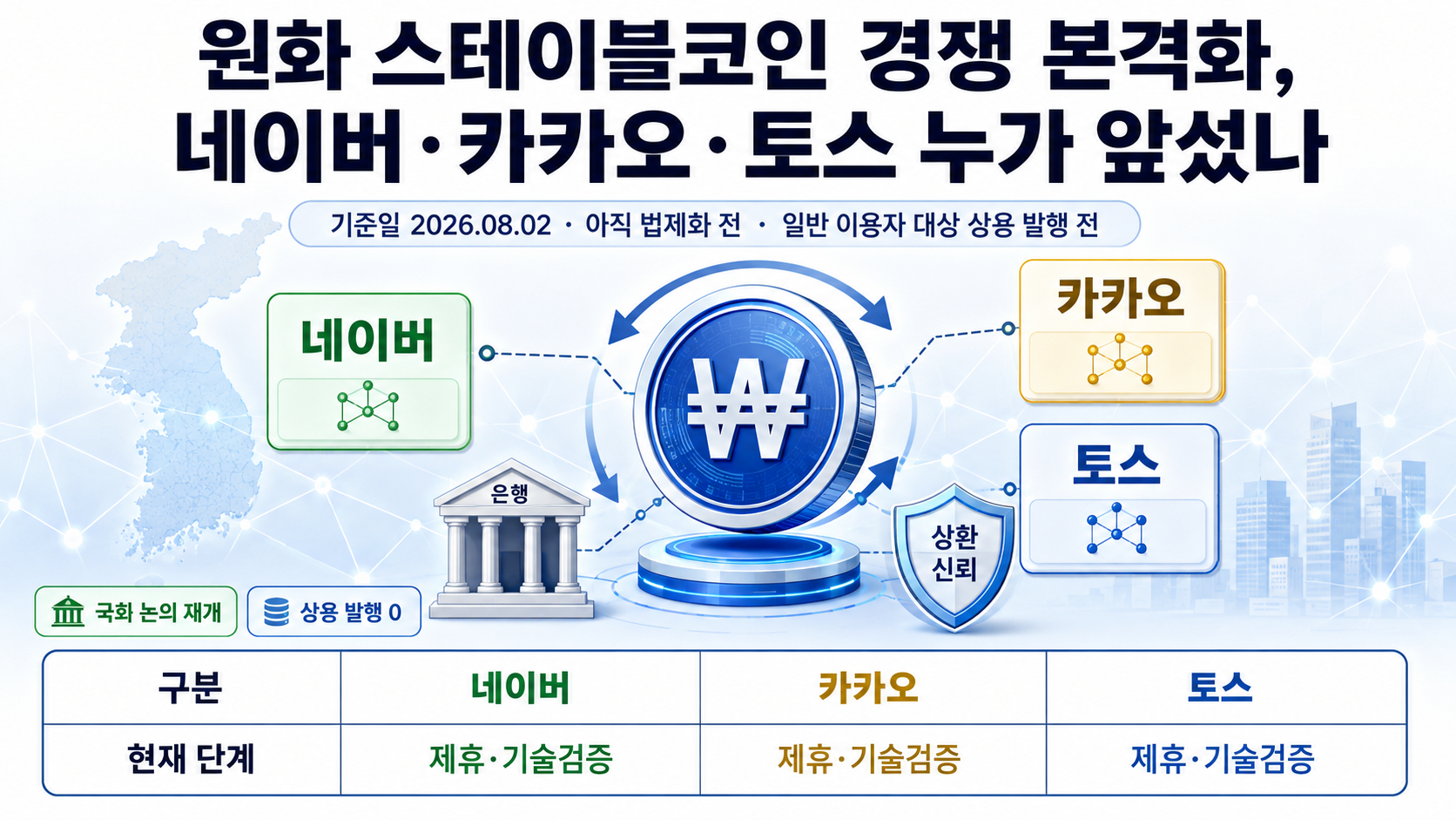 원화 스테이블코인 경쟁 본격화, 네이버·카카오·토스 누가 앞섰나