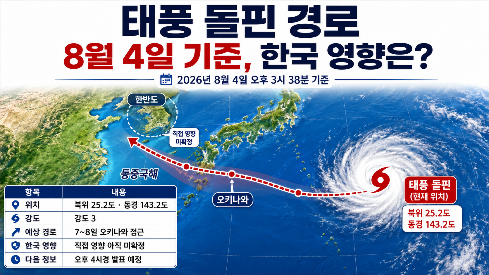 태풍 돌핀 경로 8월 4일 기준, 7~8일 오키나와 접근·한국 영향은?