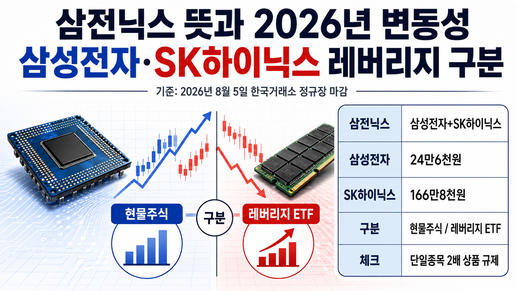 삼전닉스 뜻과 2026년 변동성, 삼성전자·SK하이닉스 레버리지까지 구분하기