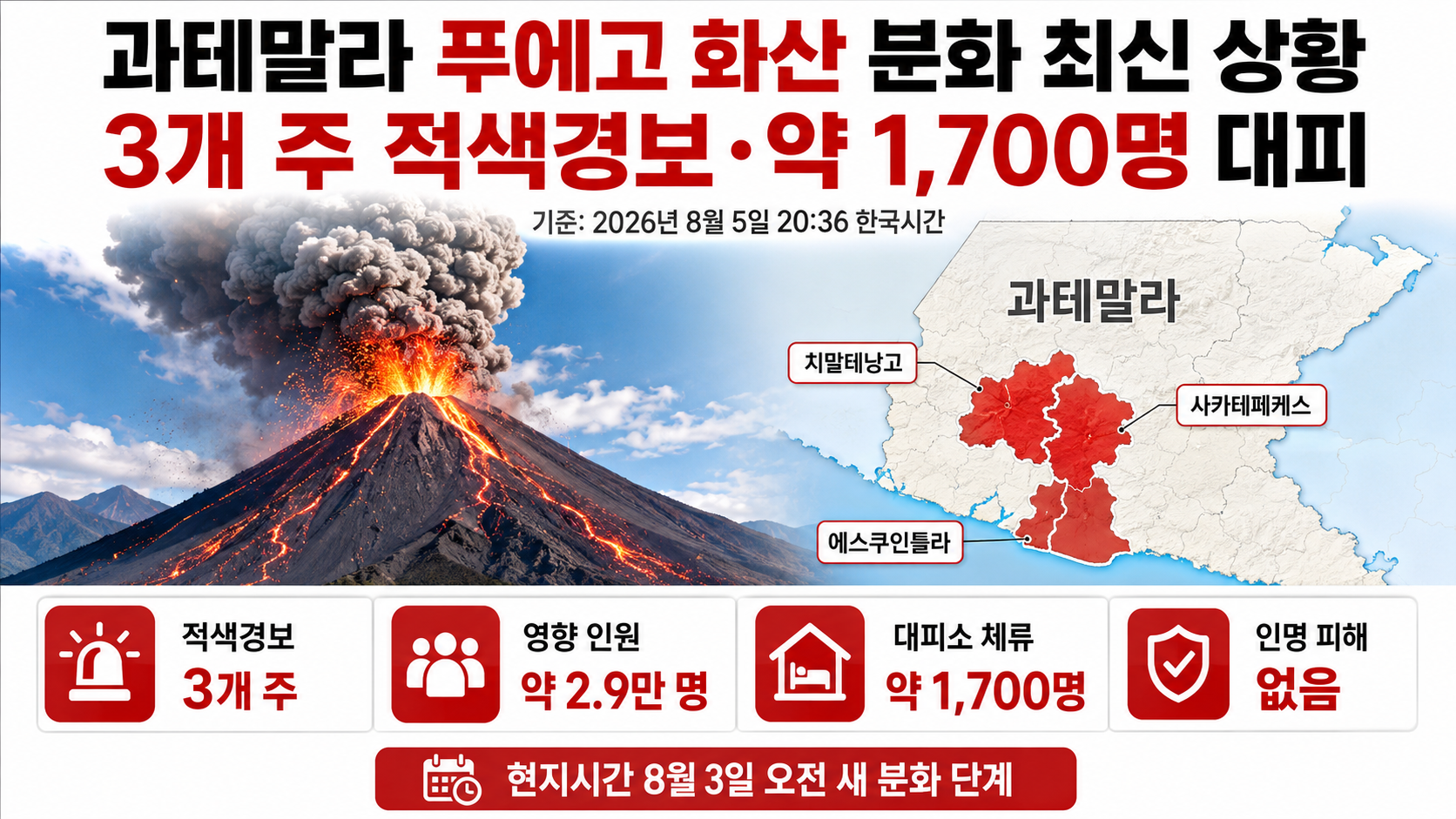 과테말라 푸에고 화산 분화 최신 상황, 3개 주 적색경보·약 1,700명 대피