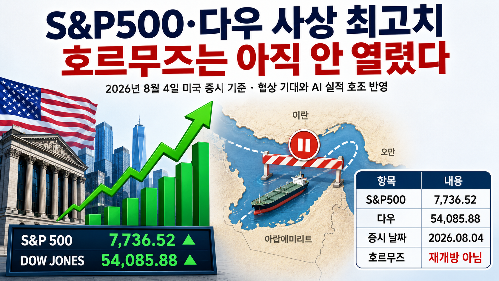 S&P500·다우 사상 최고치, 호르무즈는 아직 안 열렸다
