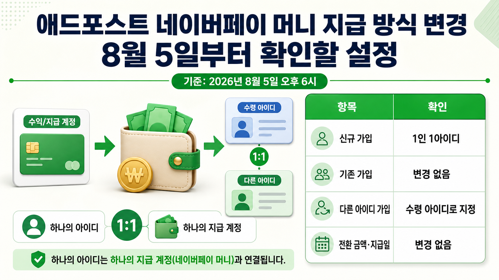 애드포스트 네이버페이 머니 지급 방식 변경, 8월 5일부터 확인할 설정