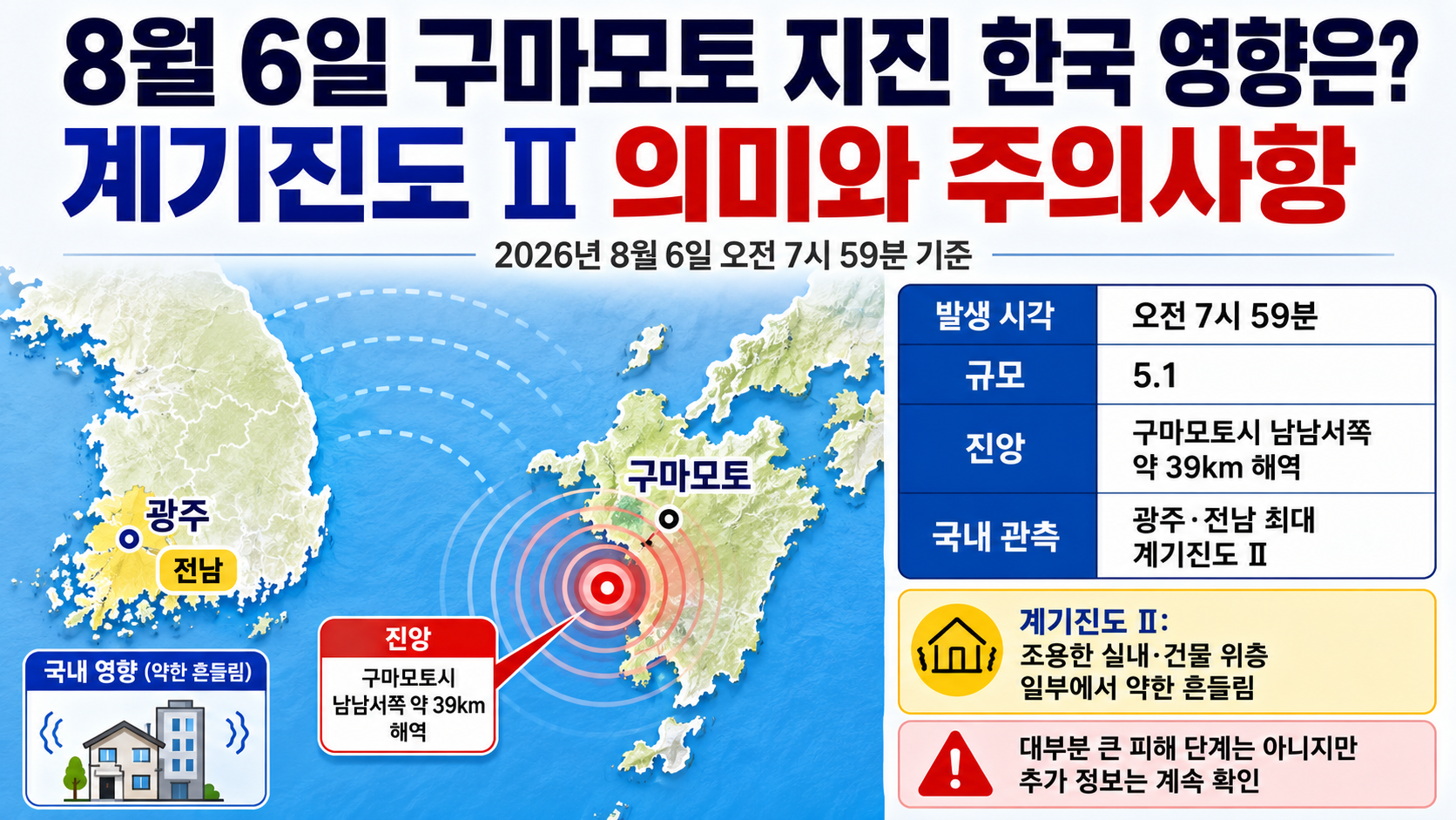 일본 구마모토 지진 발생 위치와 광주·전남 계기진도 Ⅱ 관측 지역을 함께 표시한 지도