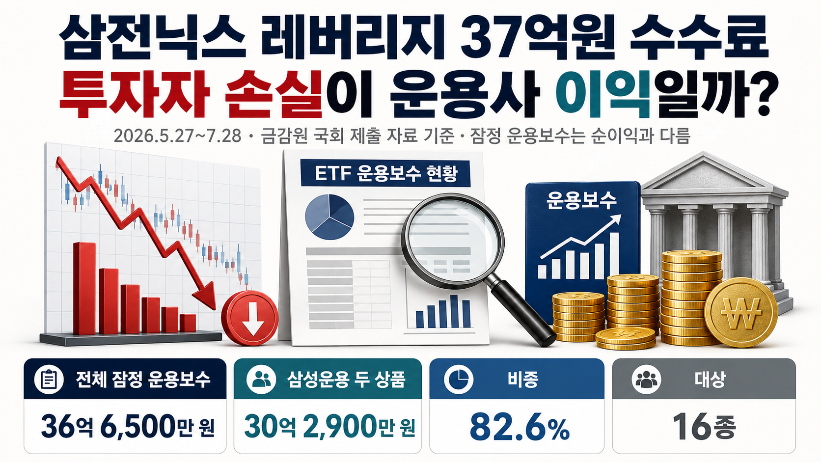 삼전닉스 레버리지 37억원 수수료, 투자자 손실이 운용사 이익으로 간 걸까