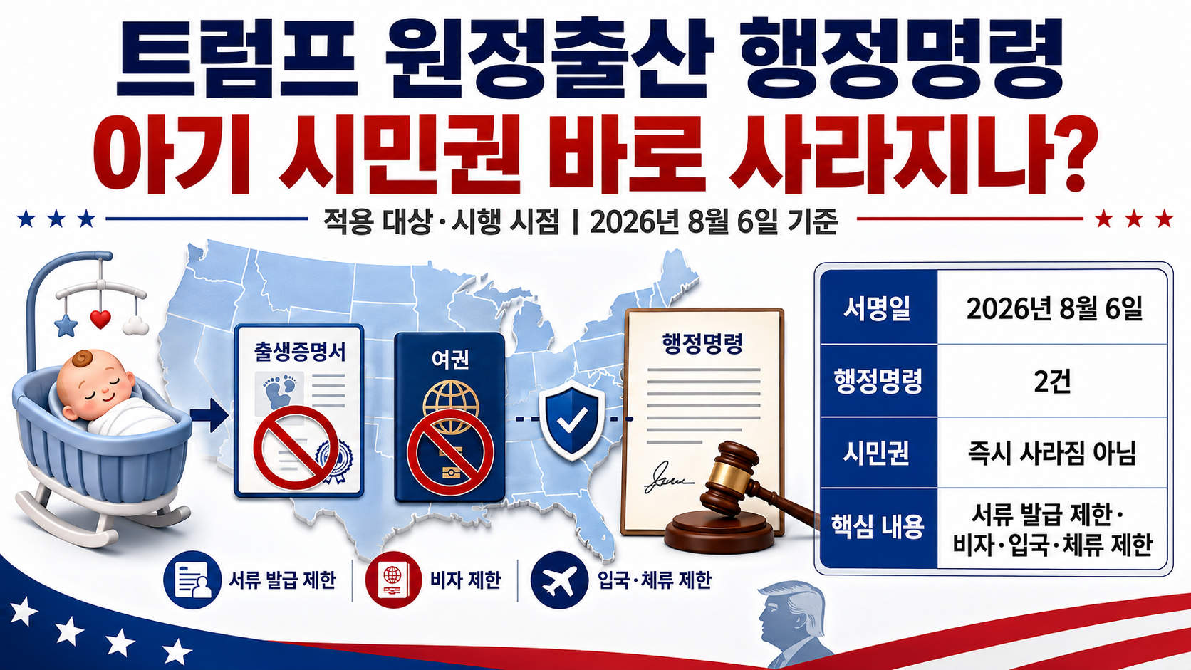 2026년 8월 트럼프 행정부의 출생시민권 제한 명령과 원정출산 비자 조치를 비교한 정보 그래픽