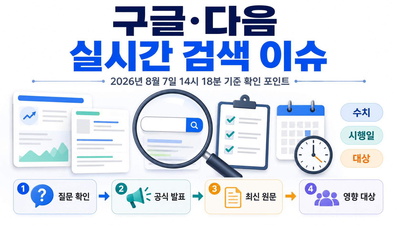 구글·다음 실시간 검색 이슈