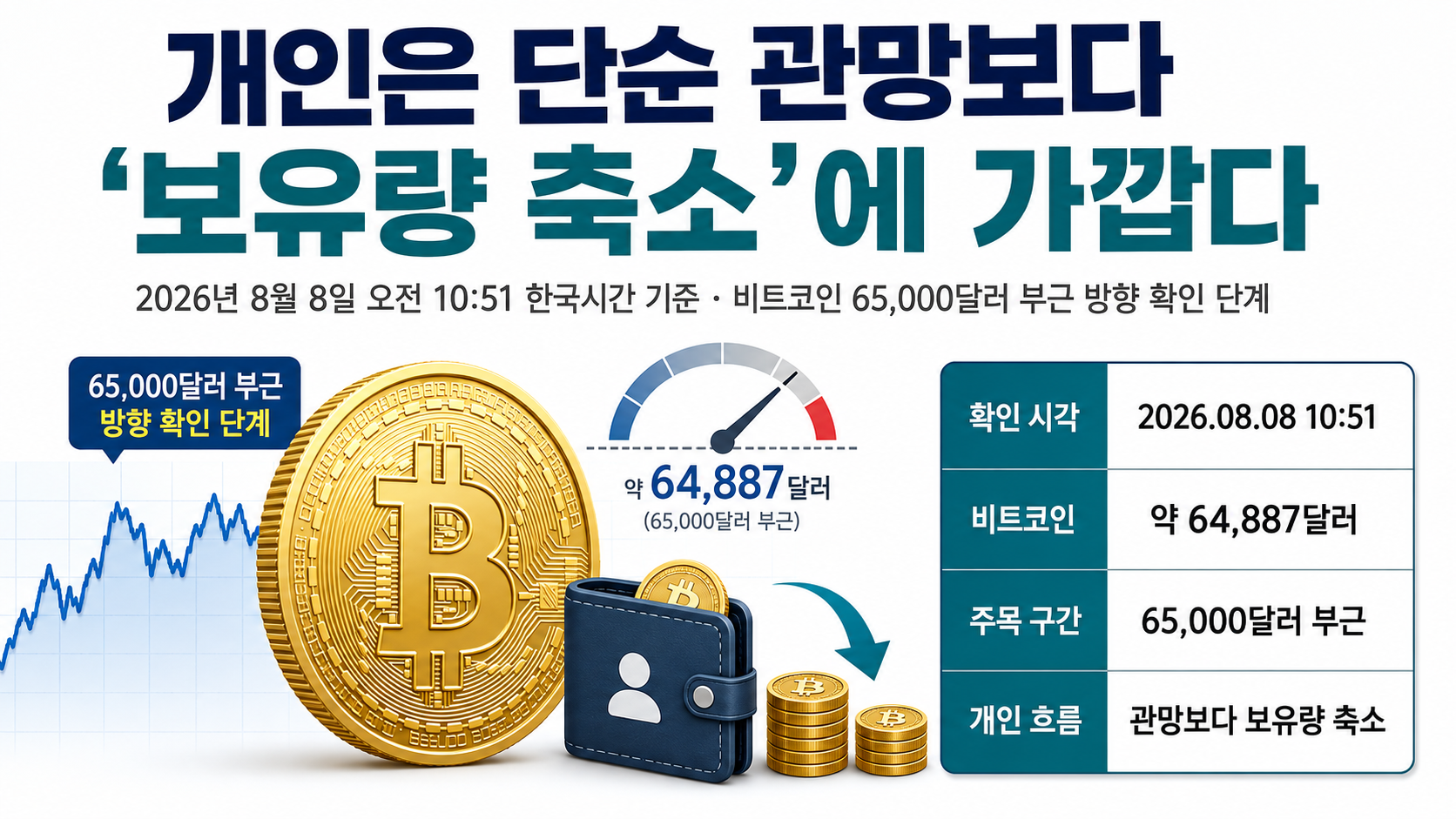 개인은 단순 관망보다 ‘보유량 축소’에 가깝다