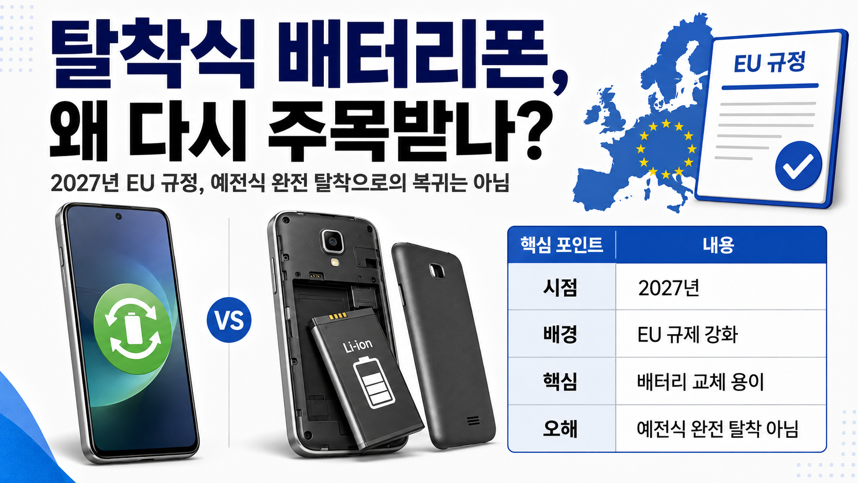 탈착식 배터리폰이 다시 주목받는 이유…2027년 EU 규정, 정말 옛날처럼 바뀔까