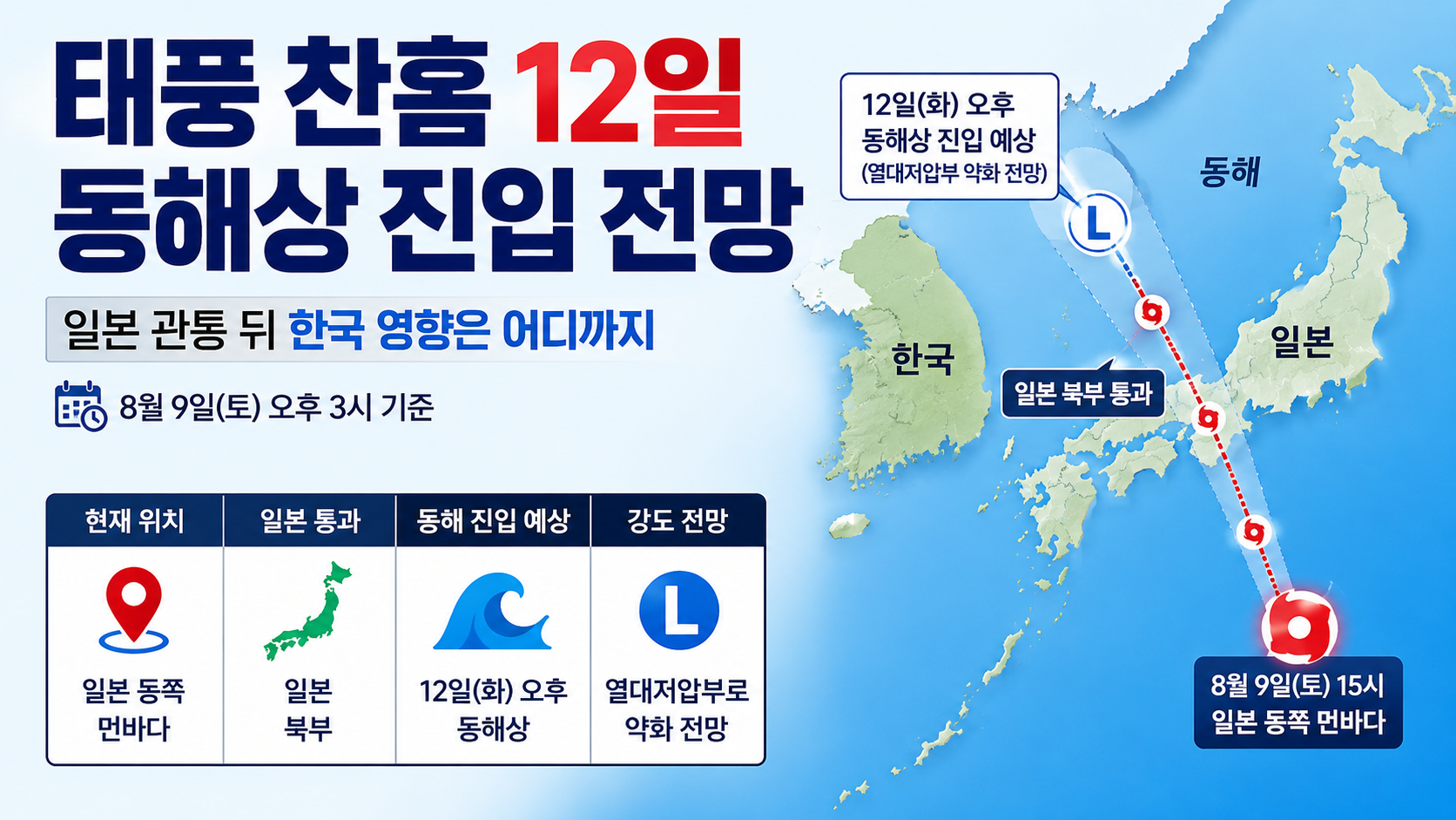 태풍 찬홈 12일 동해상 진입 전망, 일본 관통 뒤 한국 영향은 어디까지
