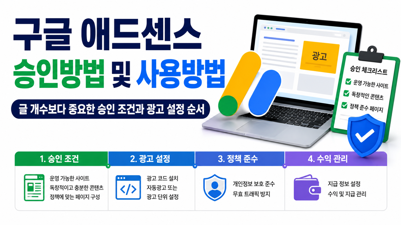구글 애드센스 승인방법 및 사용방법, 글 개수보다 중요한 승인 조건과 광고 설정 순서