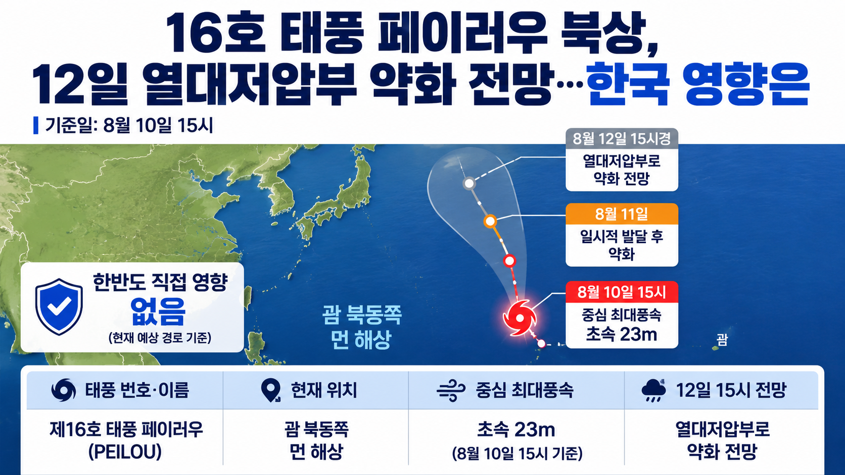 16호 태풍 페이러우 북상, 12일 열대저압부 약화 전망…한국 영향은