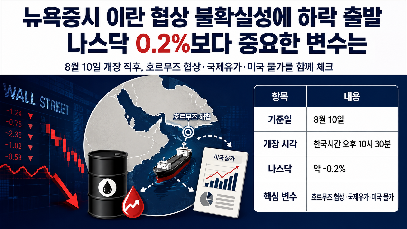 뉴욕증시 이란 협상 불확실성에 하락 출발, 나스닥 0.2%보다 중요한 변수는