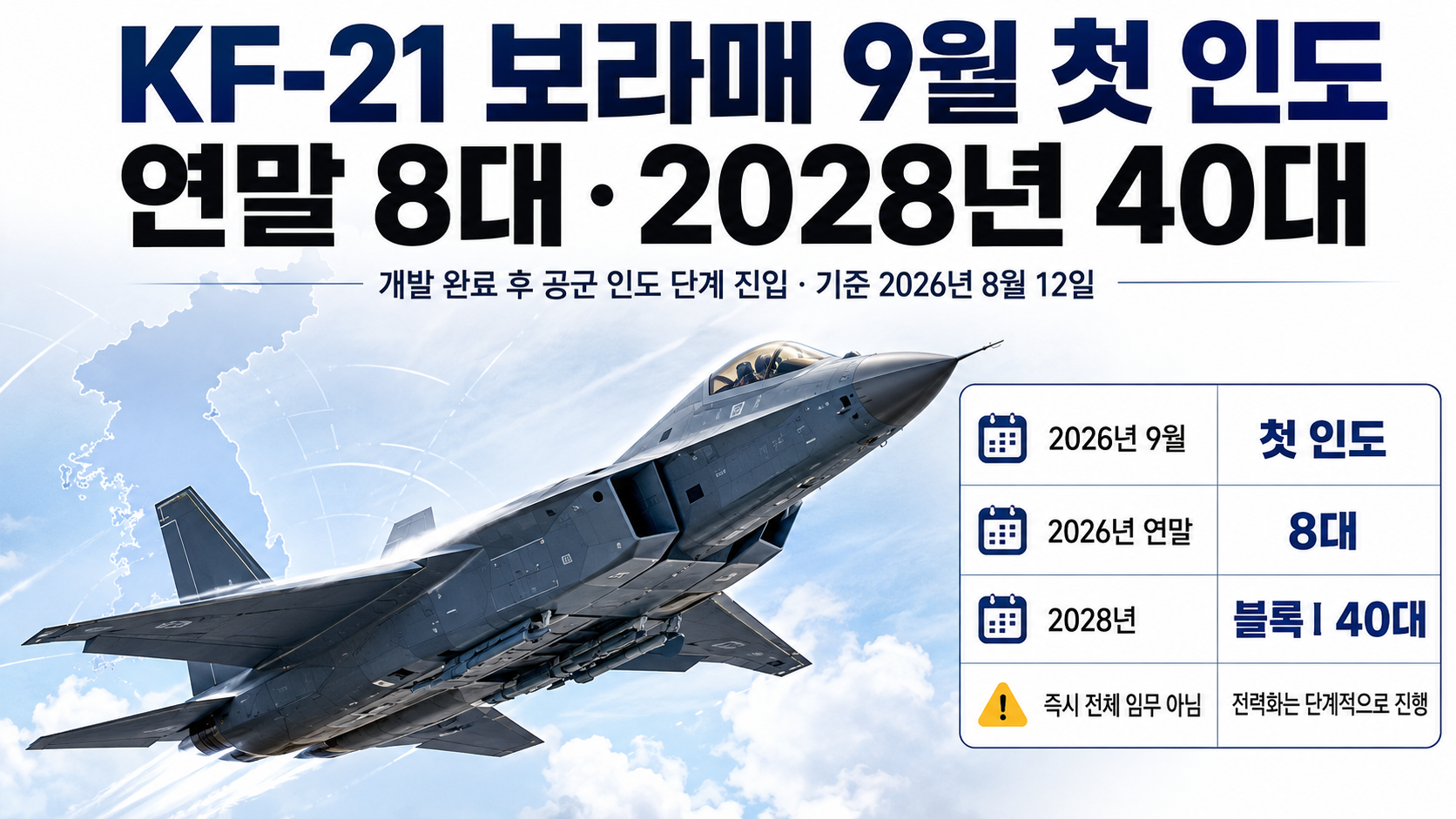 2026년 9월 공군 첫 인도를 앞둔 KF-21 보라매 양산기와 단계별 전력화 일정