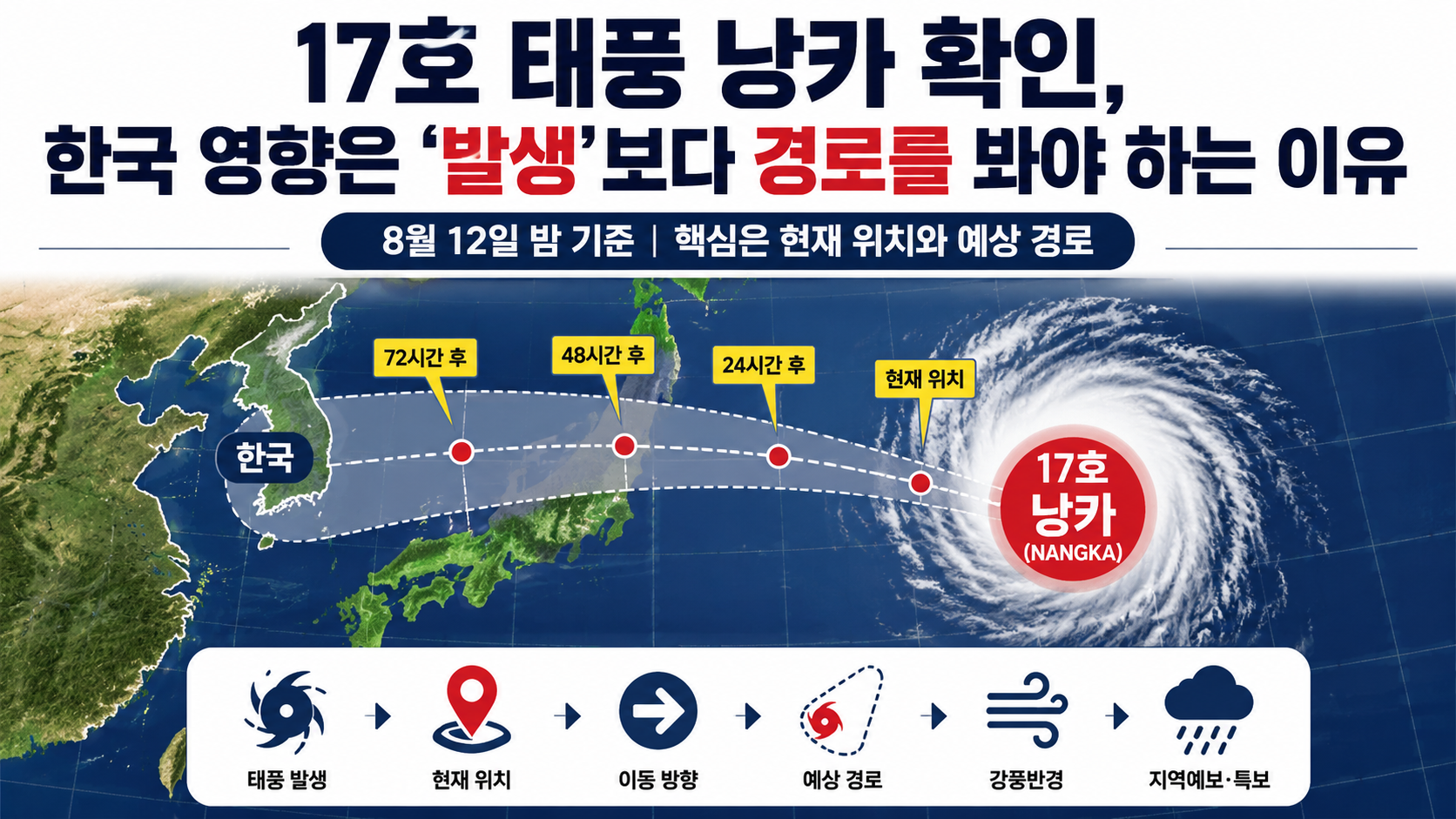 17호 태풍 낭카 확인, 한국 영향은 ‘발생’보다 경로를 봐야 하는 이유