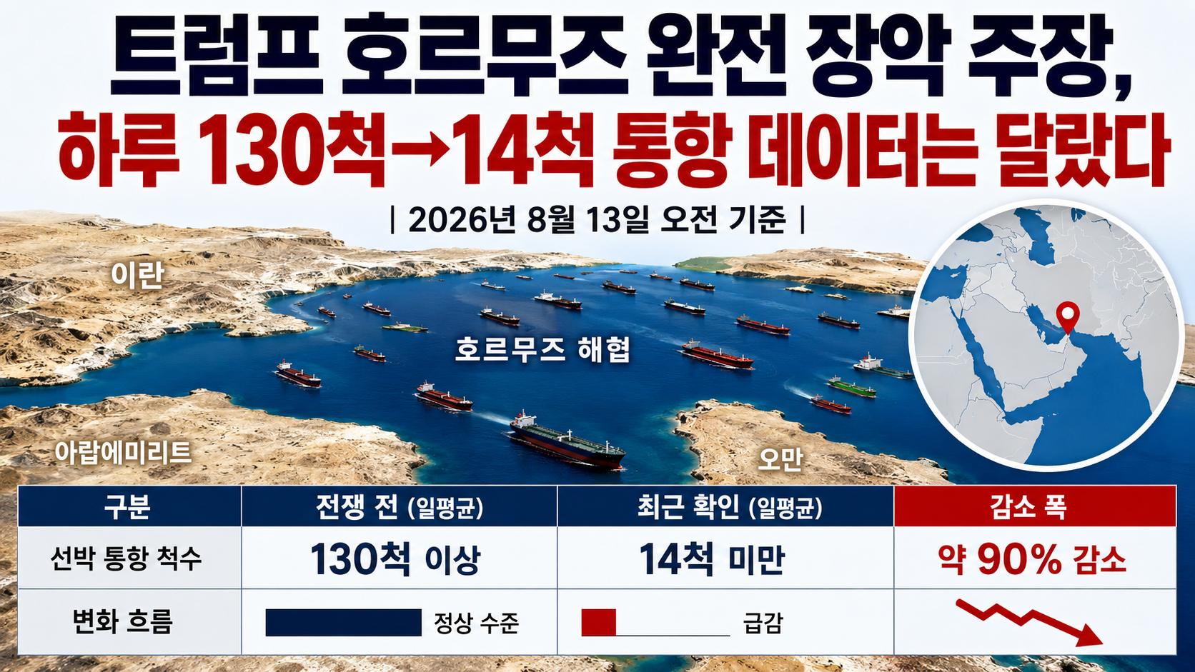 트럼프 호르무즈 해협 완전 장악 주장과 전쟁 전·최근 선박 통항량 변화를 비교한 정보 이미지