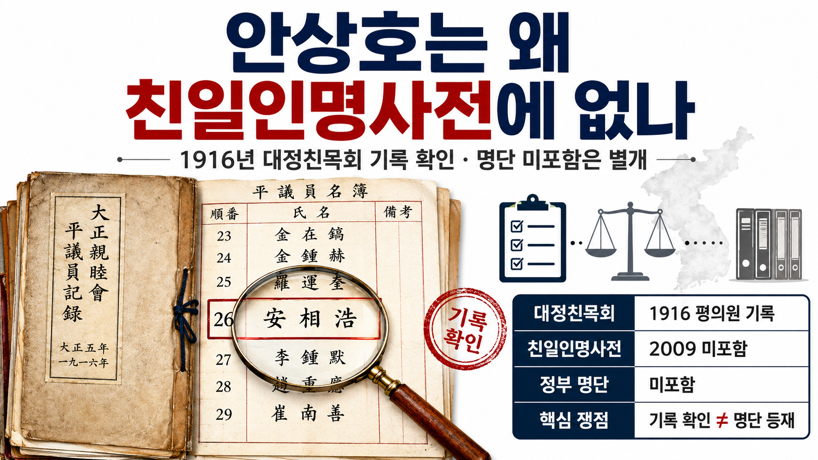배기성 하영 증조부 친일 비판, 안상호는 왜 친일인명사전에 없나