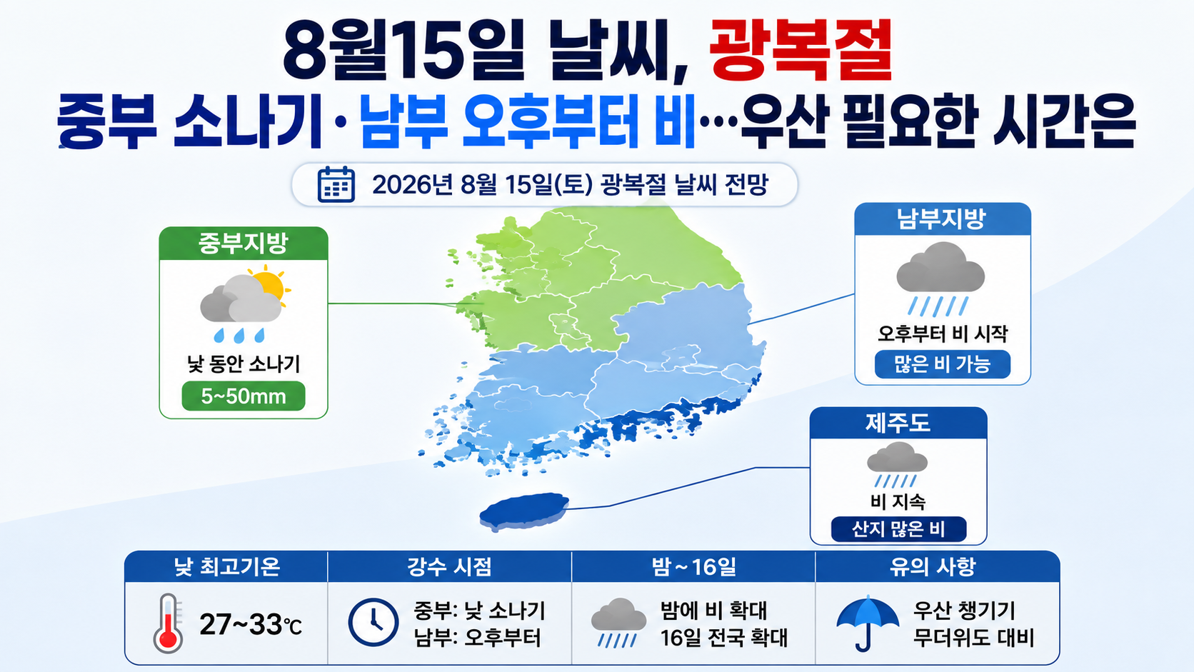 8월15일 날씨, 광복절 중부 소나기·남부 오후부터 비…우산 필요한 시간은
