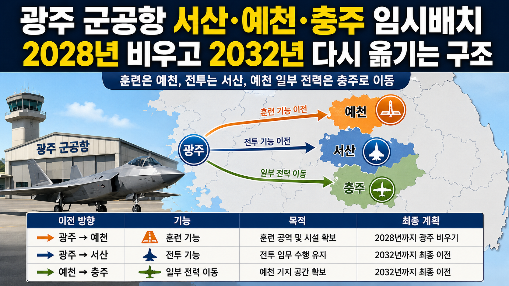 **광주 군공항에서 예천·서산·충주 공군기지로 이어지는 임시 분산배치 구조를 보여주는 지도형 정보 이미지**