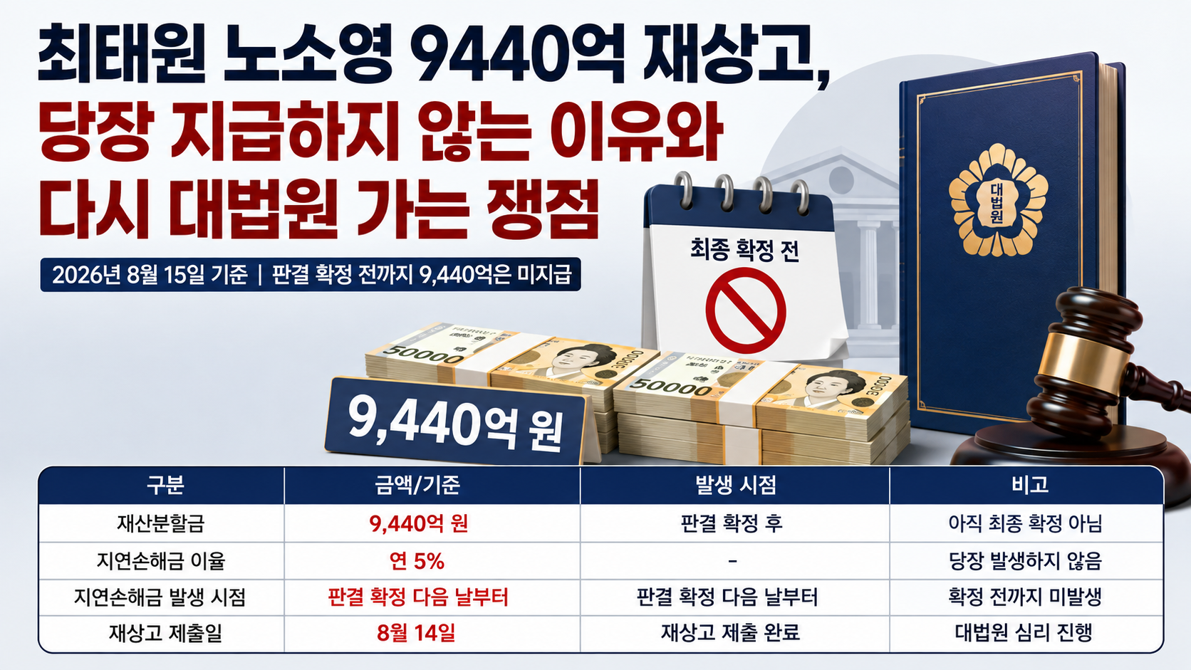 최태원 노소영 9440억 재상고, 당장 지급하지 않는 이유와 다시 대법원 가는 쟁점