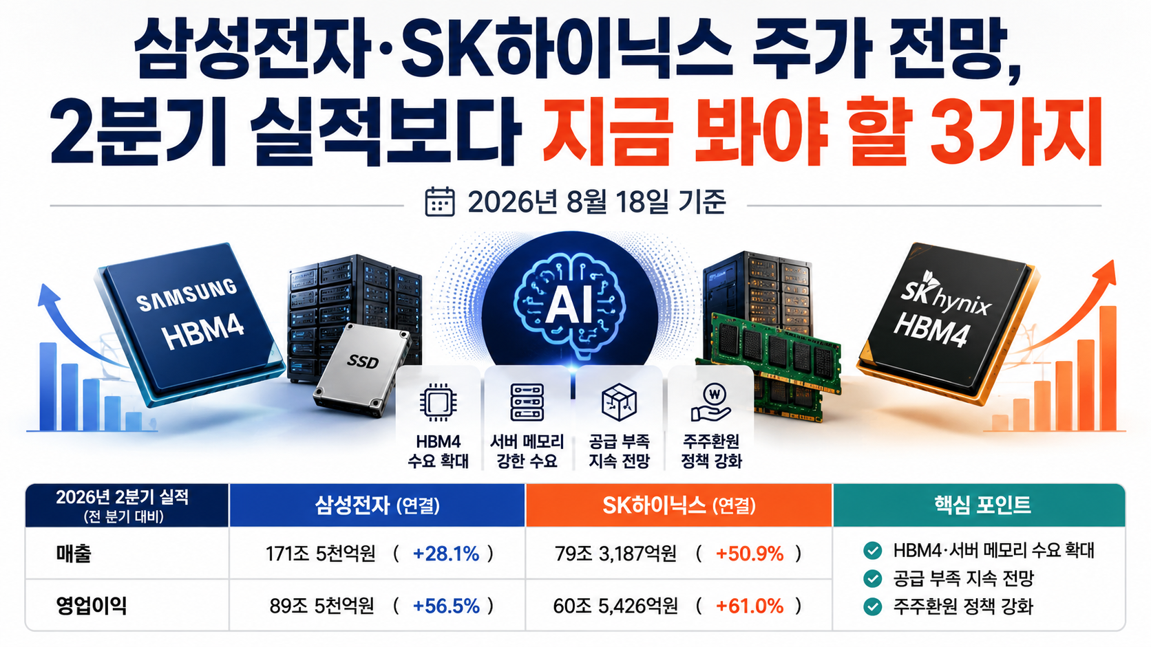 삼성전자·SK하이닉스 주가 전망, 2분기 실적보다 지금 봐야 할 3가지