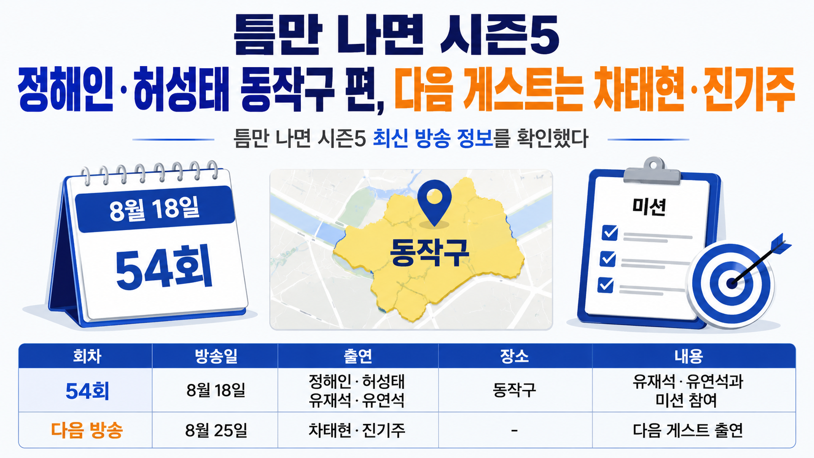 틈만 나면 시즌5 정해인·허성태 동작구 편, 다음 게스트는 차태현·진기주