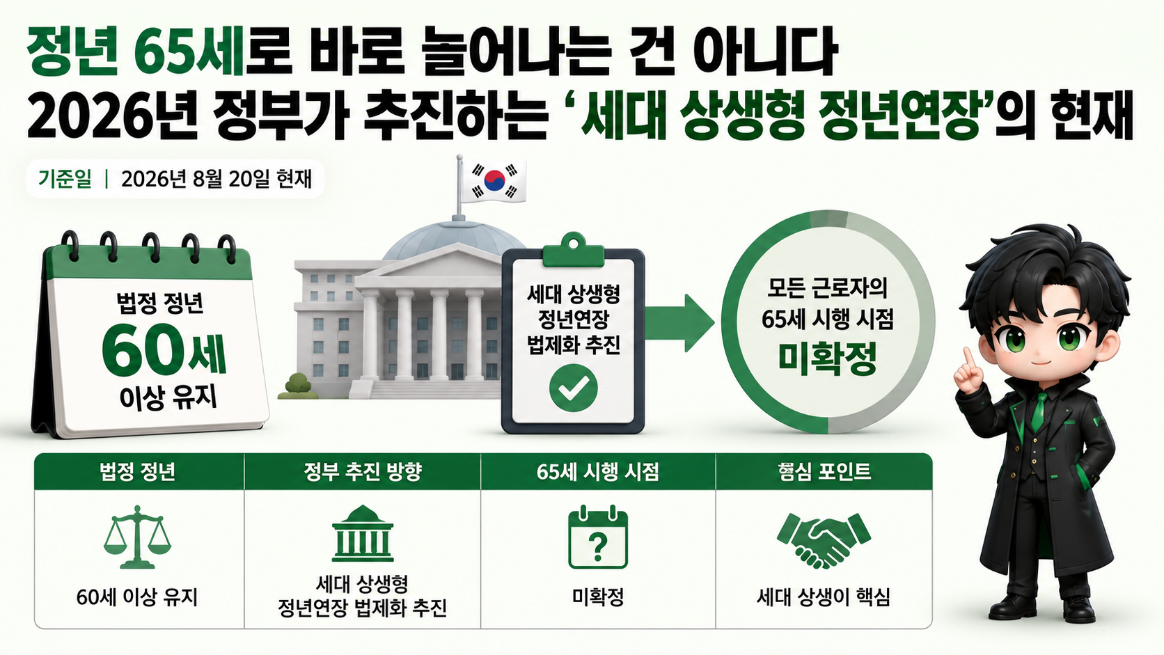 정년 65세로 바로 늘어나는 건 아니다…2026년 정부가 추진하는 ‘세대 상생형 정년연장’의 현재 단계
