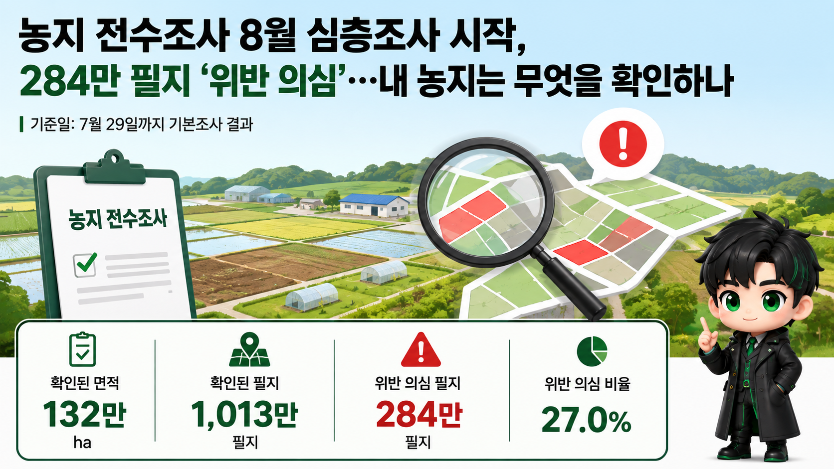 농지 전수조사 8월 심층조사 시작, 284만 필지 ‘위반 의심’…내 농지는 무엇을 확인하나