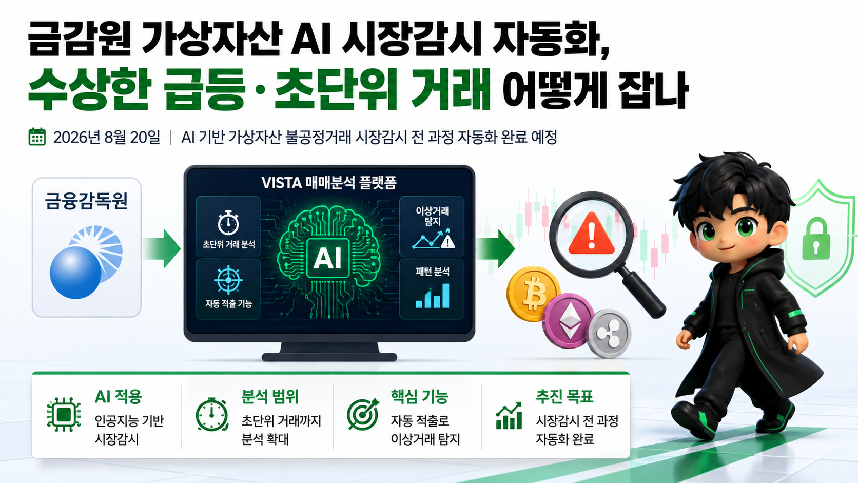 금감원 가상자산 AI 시장감시 자동화, 수상한 급등·초단위 거래 어떻게 잡나